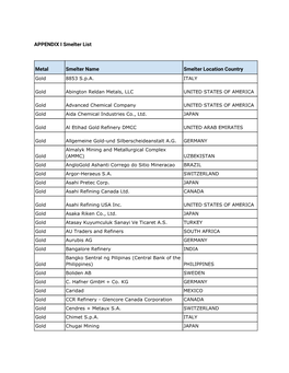 APPENDIX I Smelter List