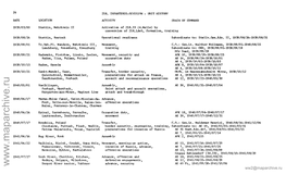 Ww2@Maparchive.Ru DATE LOCATION ACTIVITY CHAIN of COMMAND 27