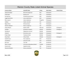 Warren County State Listed Animal Species