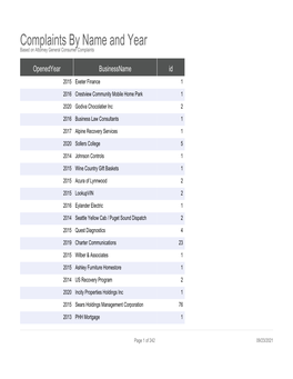 Complaints by Name and Year Based on Attorney General Consumer Complaints