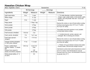 Hawaiian Chicken Wrap Meat, Vegetable, Grains Sandwiches F-12R 50 Servings _____Servings Ingredients Weight Measure Weight Measure Directions
