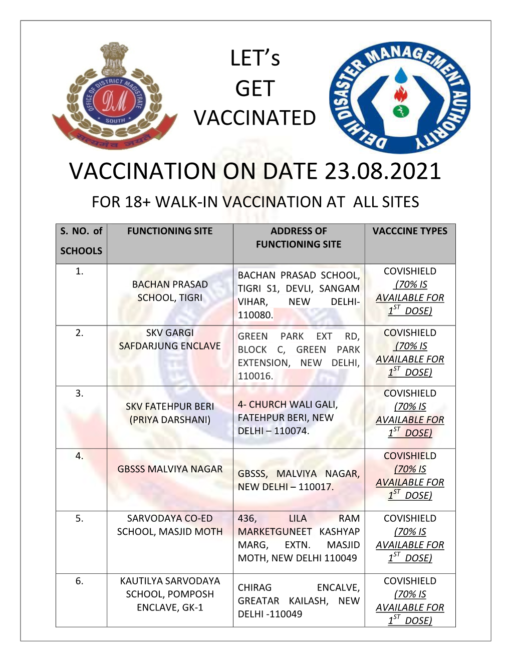 Vaccination on Date 23.08.2021 for 18+ Walk-In Vaccination at All Sites