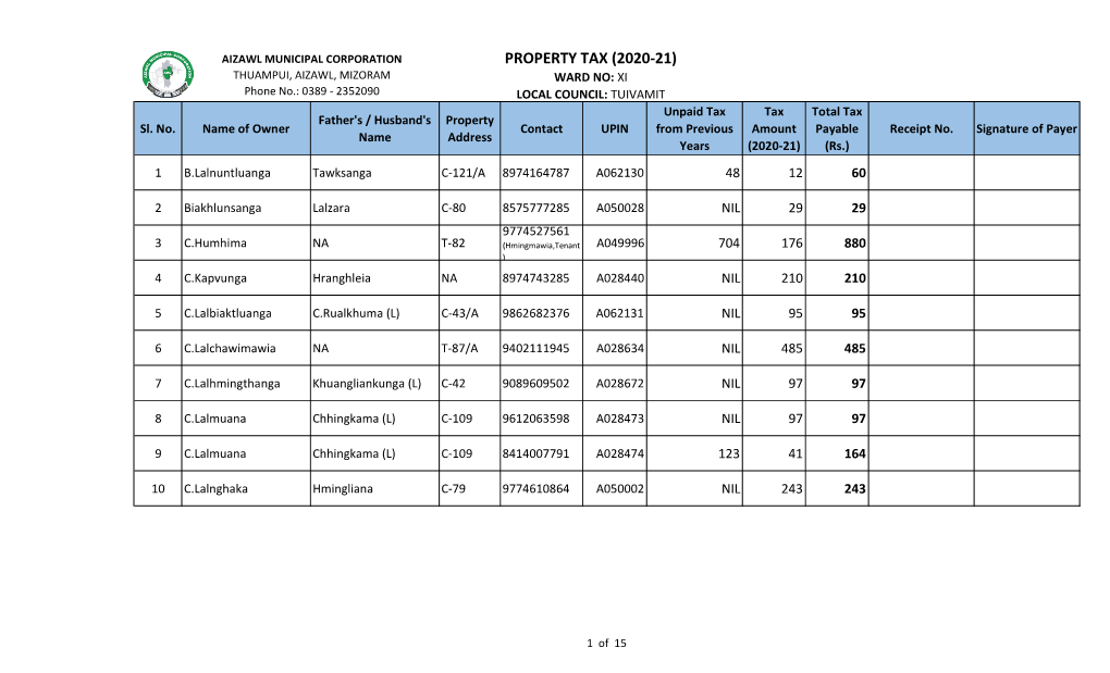 Property Tax (2020-21)