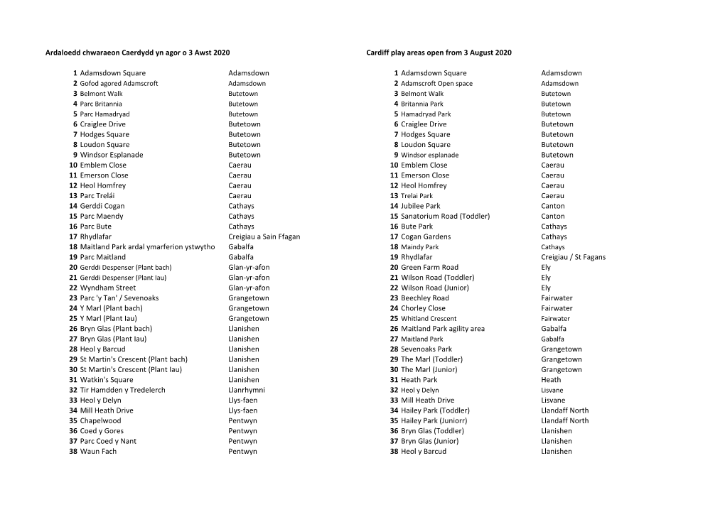Ardaloedd Chwaraeon Caerdydd Yn Agor O 3 Awst 2020 Cardiff Play Areas Open from 3 August 2020 1 Adamsdown Square Adamsdown 1