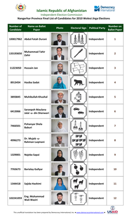 Islamic Republic of Afghanistan Independent Election Commission Nangerhar Province Final List of Candidates for 2010 Wolesi Jirga Elections