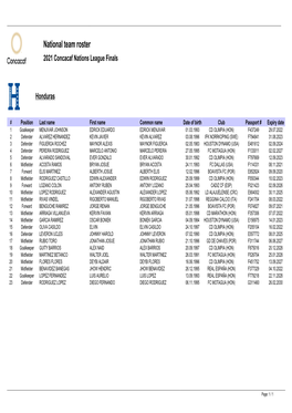 National Team Roster 2021 Concacaf Nations League Finals