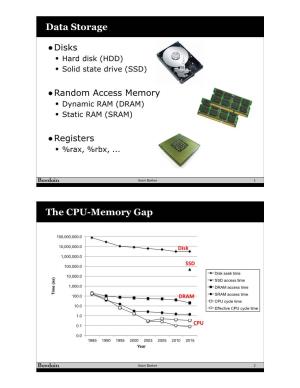 Data Storage the CPU-Memory