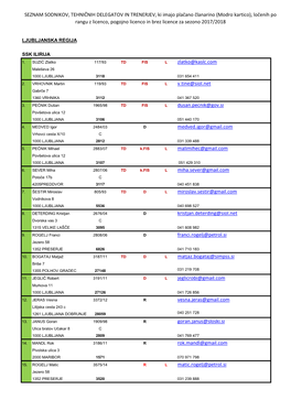 SEZNAM SODNIKOV, TEHNIČNIH DELEGATOV in TRENERJEV, Ki