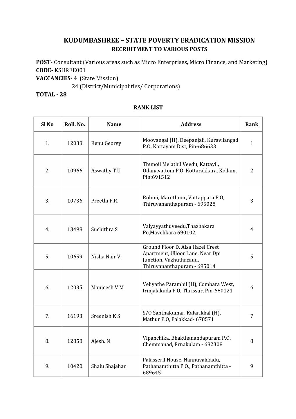 State Poverty Eradication Mission Recruitment to Various Posts