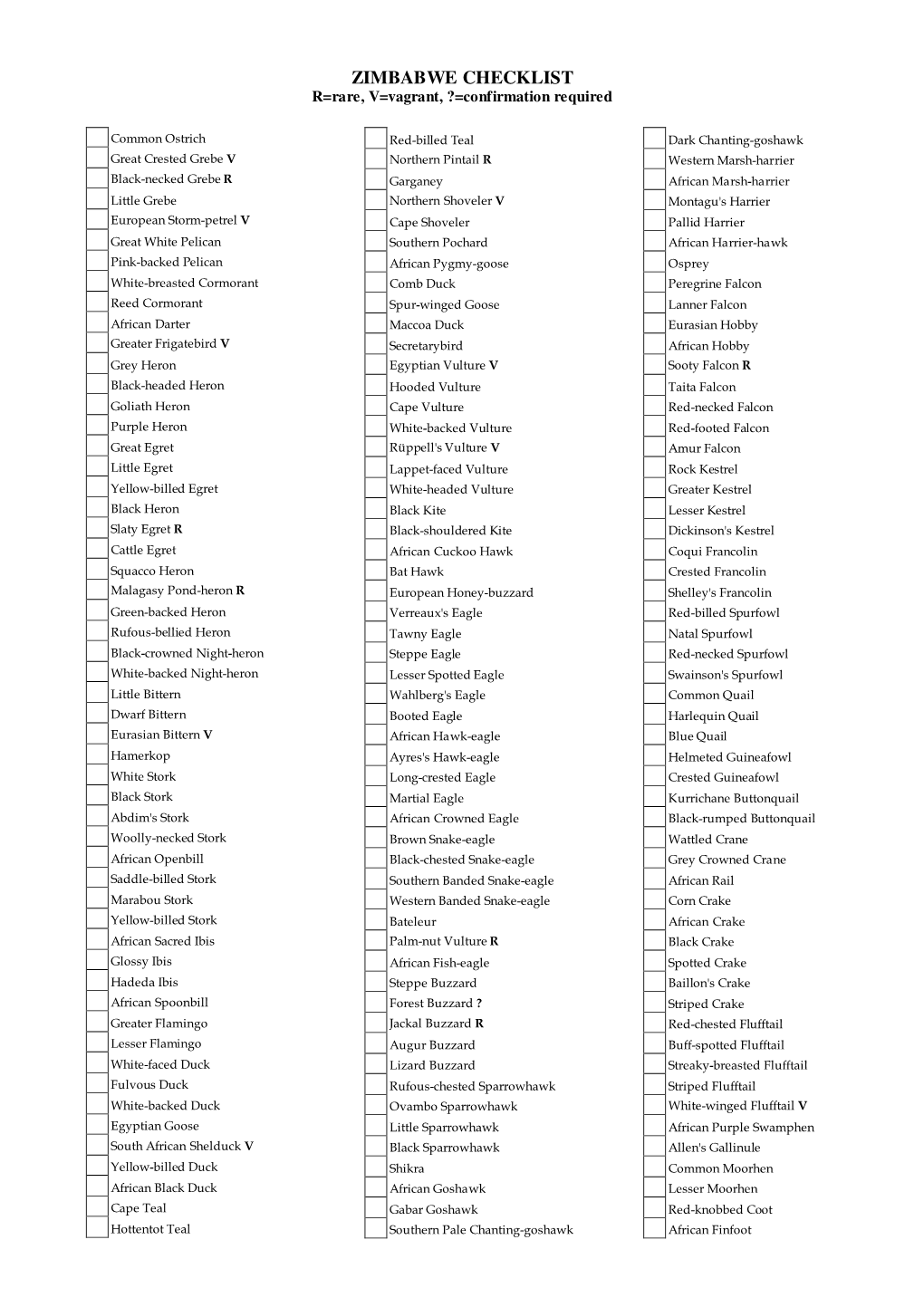 ZIMBABWE CHECKLIST R=Rare, V=Vagrant, ?=Confirmation Required