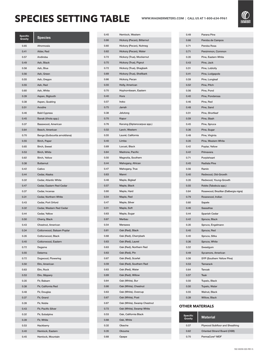 Download Species Settings Table