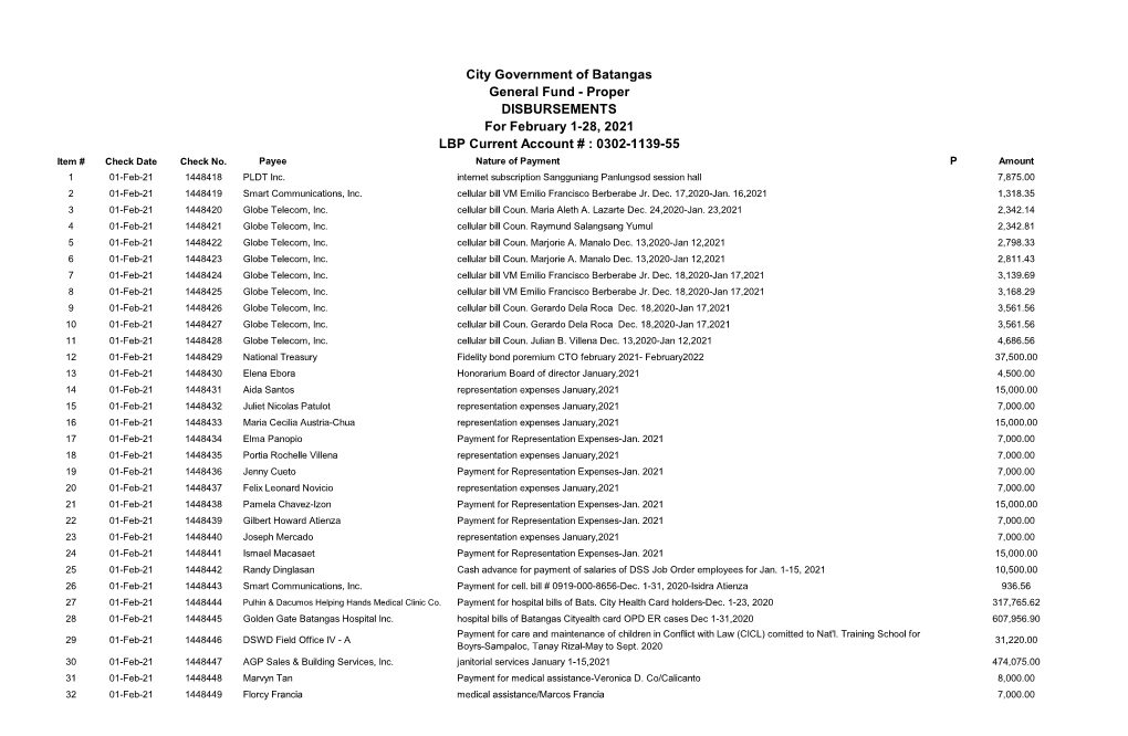 For February 1-28, 2021 LBP Current Account # : 0302-1139-55 City