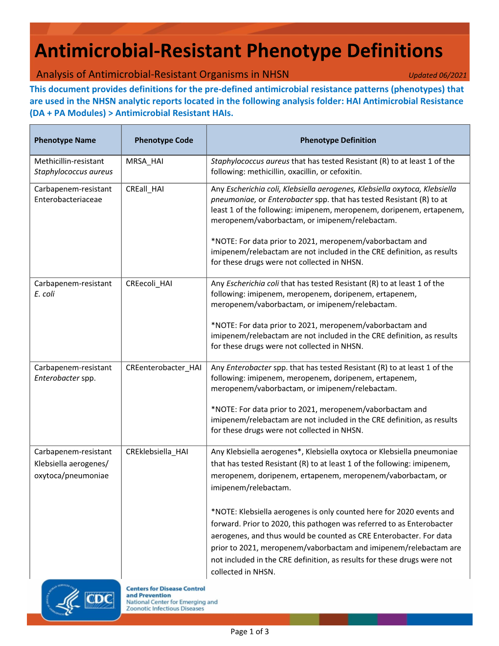 Antimicrobial Resistant Phenotype Definitions