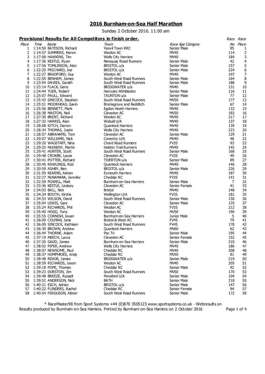 Burnham Half Marathon 2016 Results