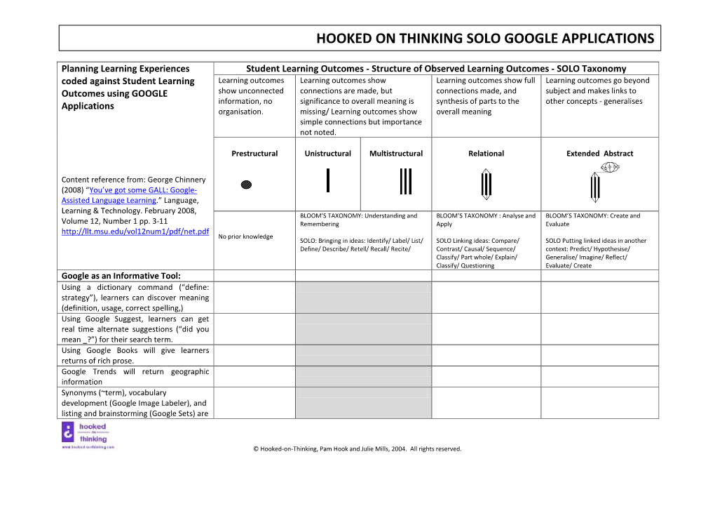 HOT SOLO Google Resource