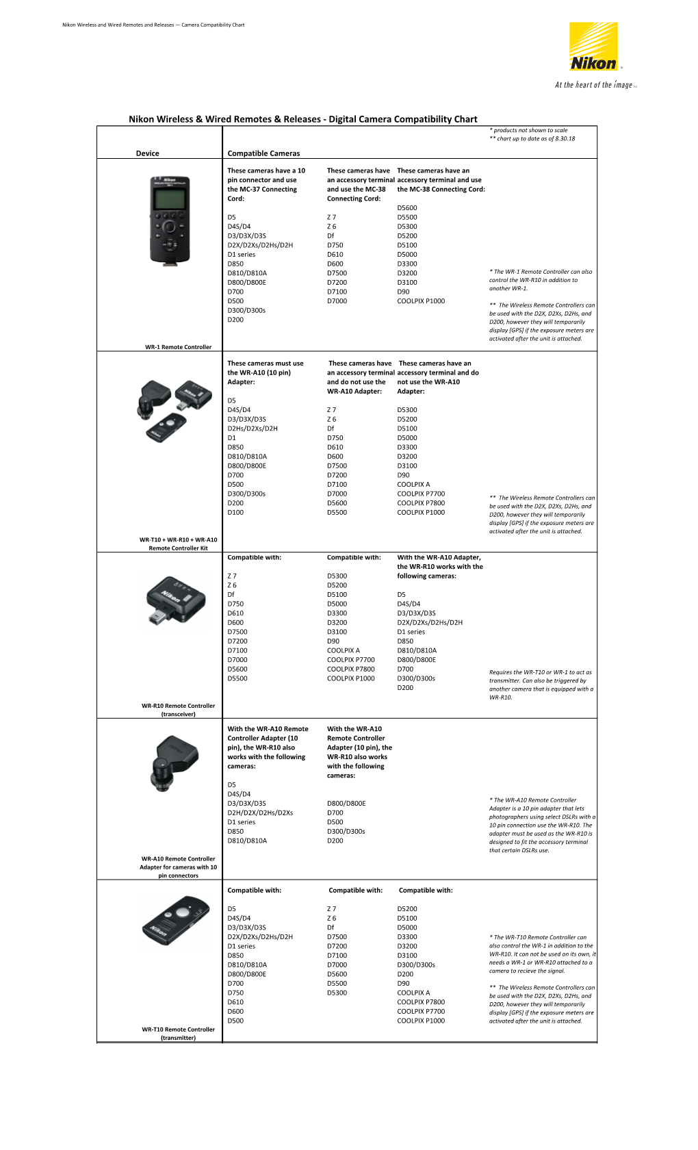 Nikon Remotes Compatibility Chart