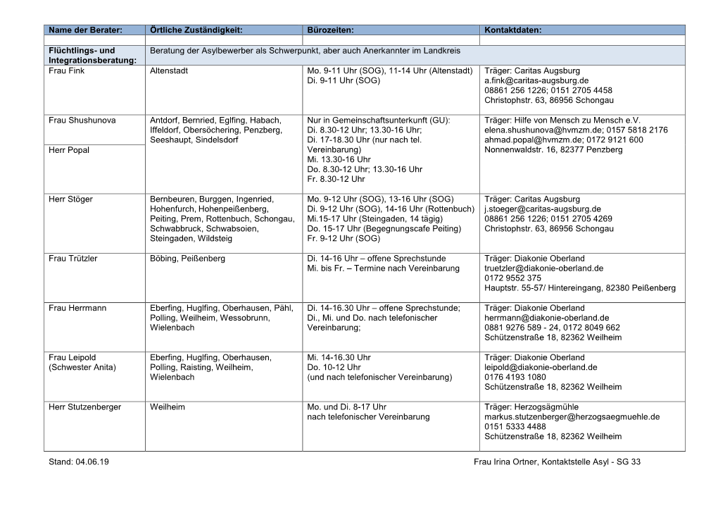 Stand: 04.06.19 Frau Irina Ortner, Kontaktstelle Asyl - SG 33