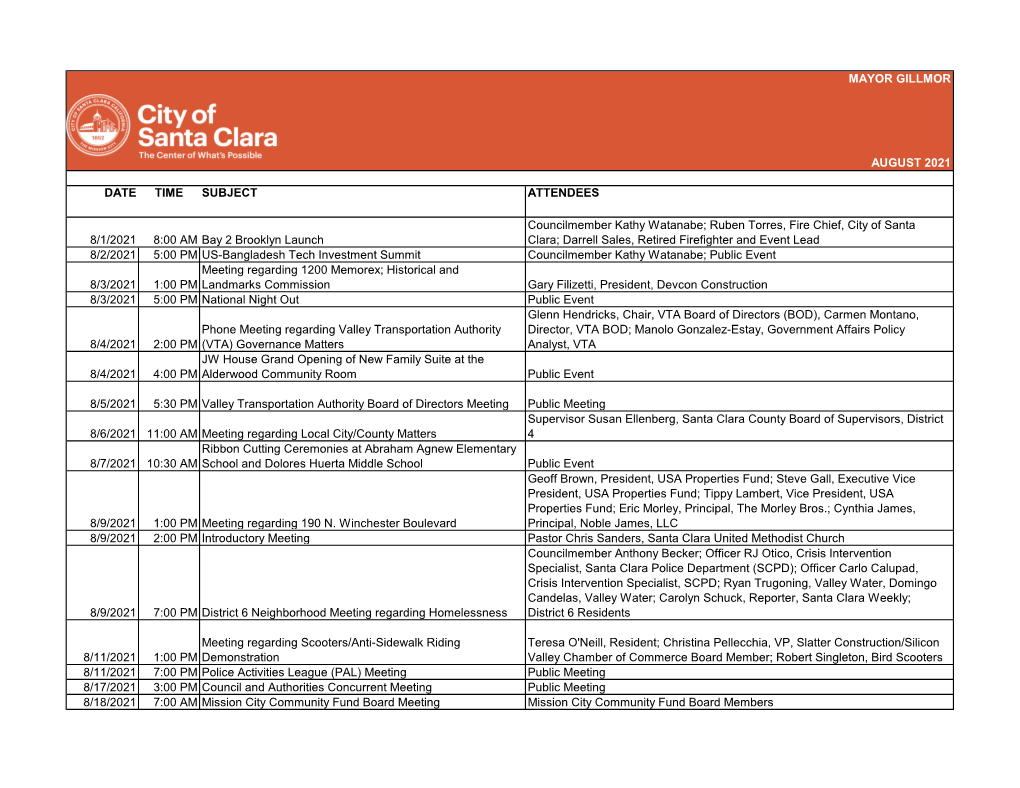 Mayor Gillmor July 2021 Date Time Subject Attendees 7/1