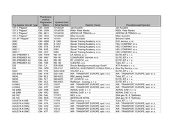 Aircraft Type Poznávacia Značka/ Registration Marks Výrobné Číslo