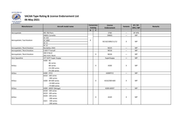 SACAA Type Rating & License Endorsement List 06 May 2021