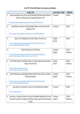 Armenian 1) Online Protection of Human Rights and Fundamental Freedoms in 2016