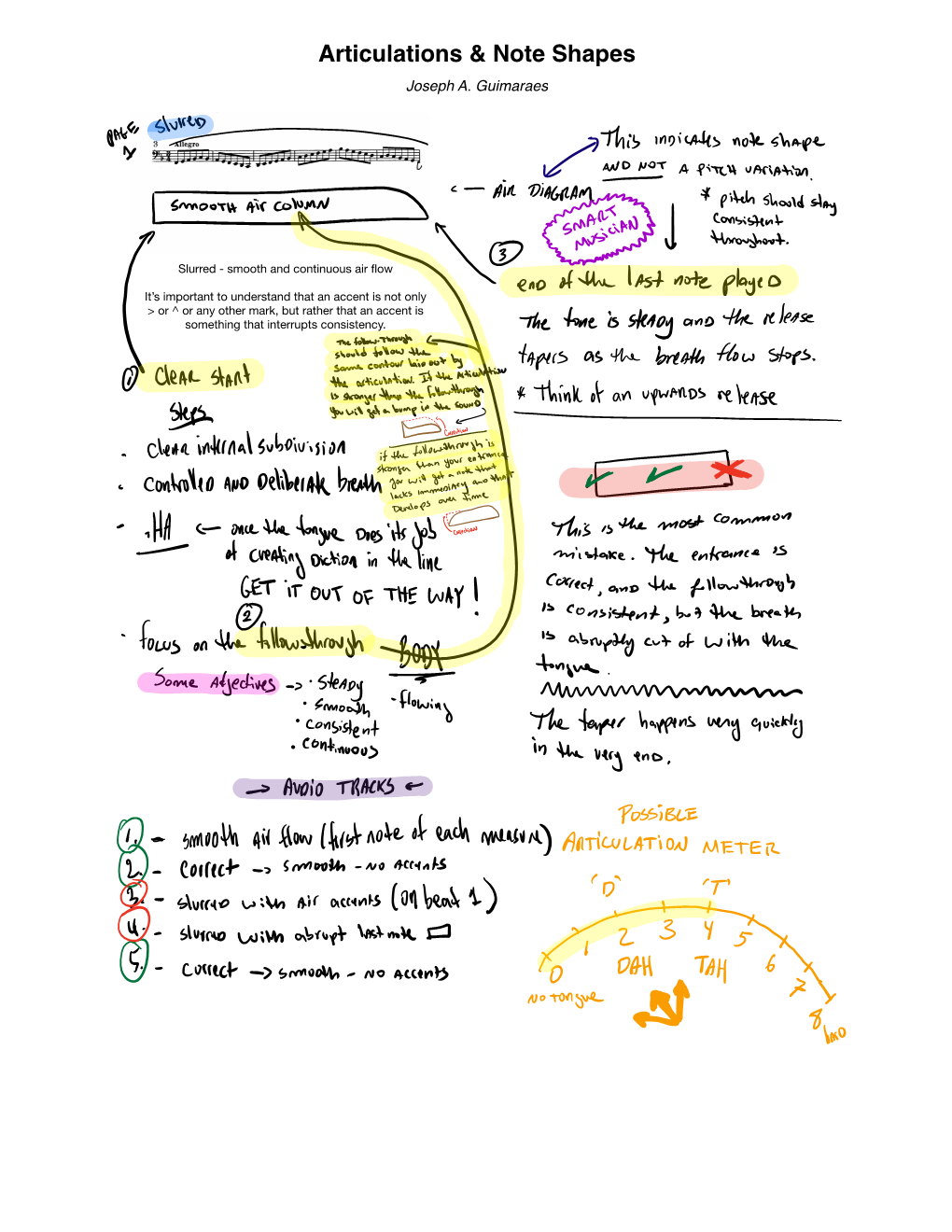 Articulations & Note Shapes