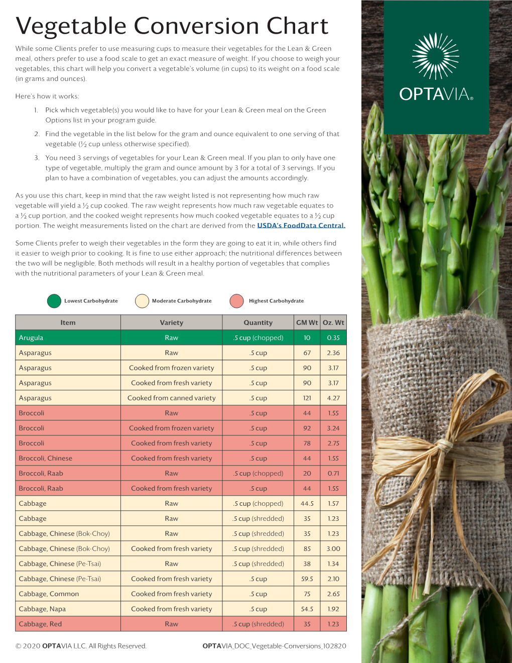 OPTAVIA® Vegetable Conversion Chart