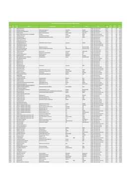 Modelo Autorizações E Indeferimentos