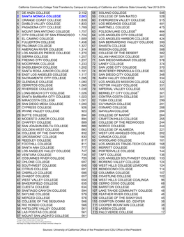 Combined Totals