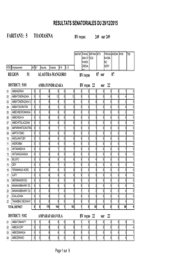 Résultats Détaillés Toamasina