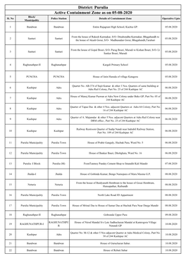 Active Containment Zone As on 05-08-2020 District: Purulia