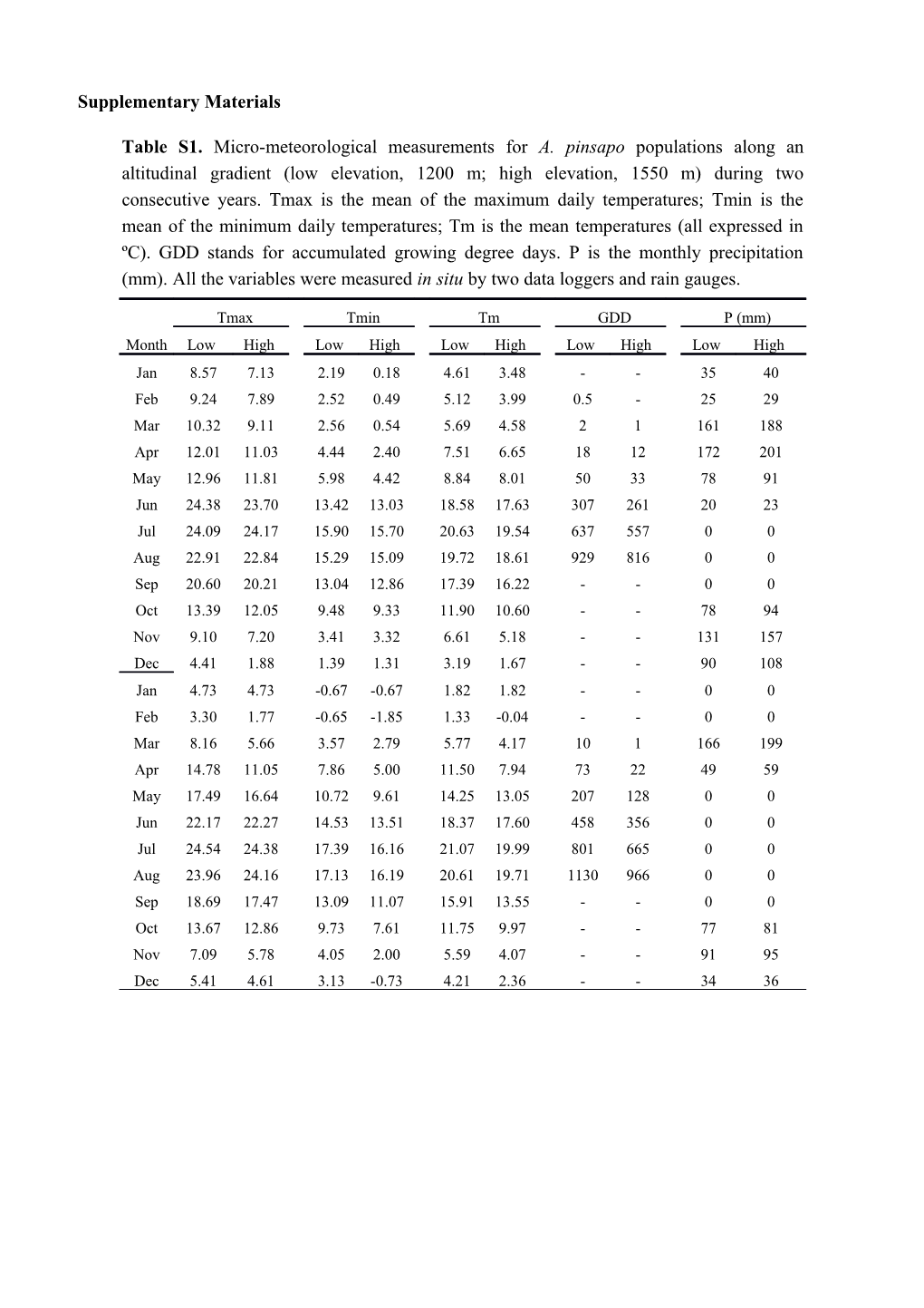 Supplementary Materials s30