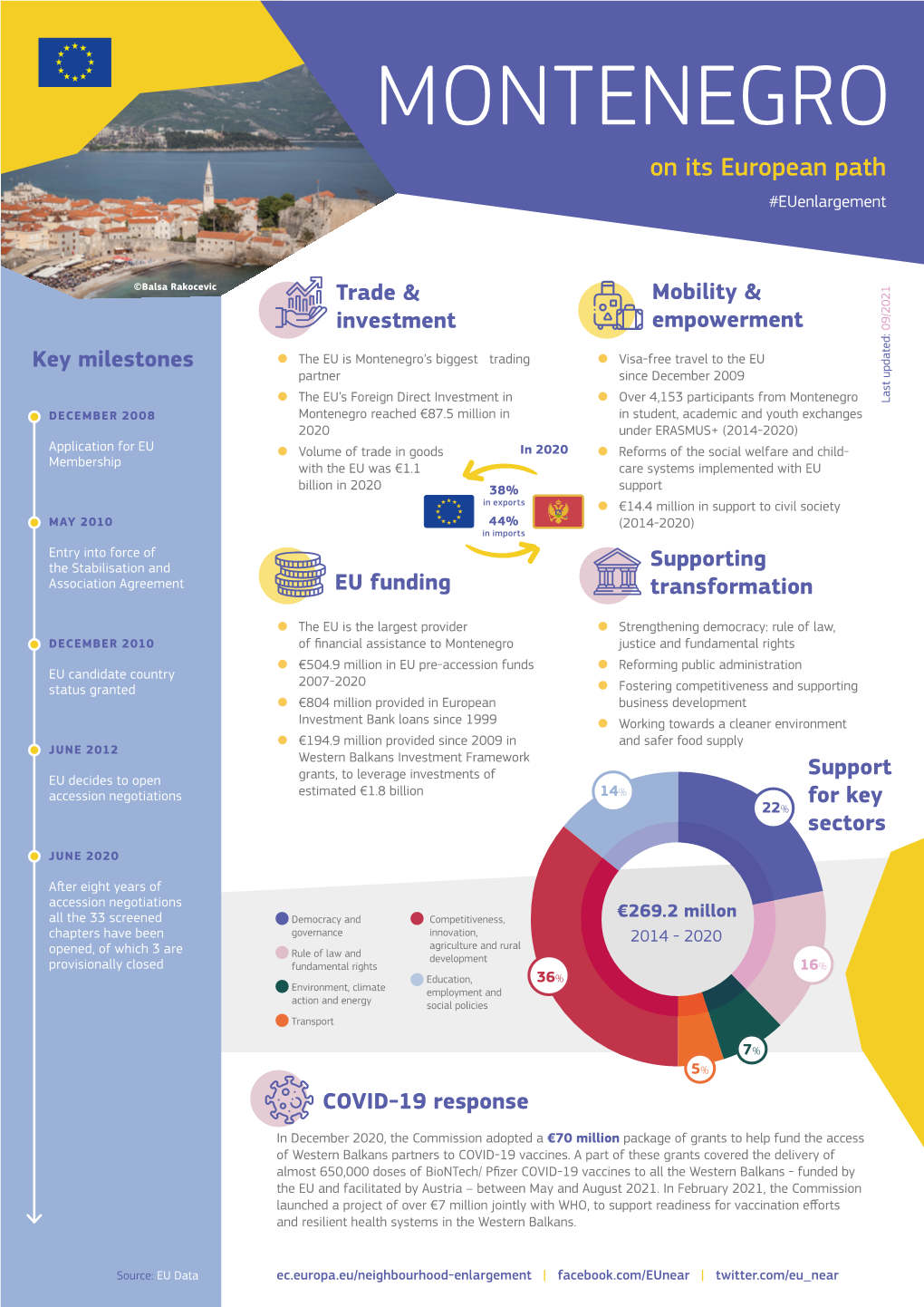 MONTENEGRO on Its European Path #Euenlargement