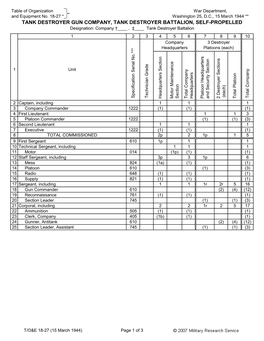 T/O&E 18-27 Tank Destroyer Gun Company, Tank Destroyer Battalion