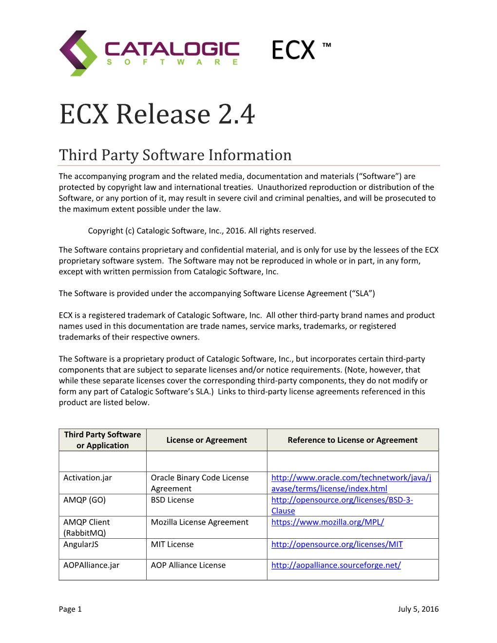 ECX Third Party Notices