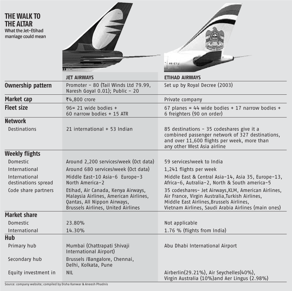 THE WALK to the ALTAR What the Jet-Etihad Marriage Could Mean