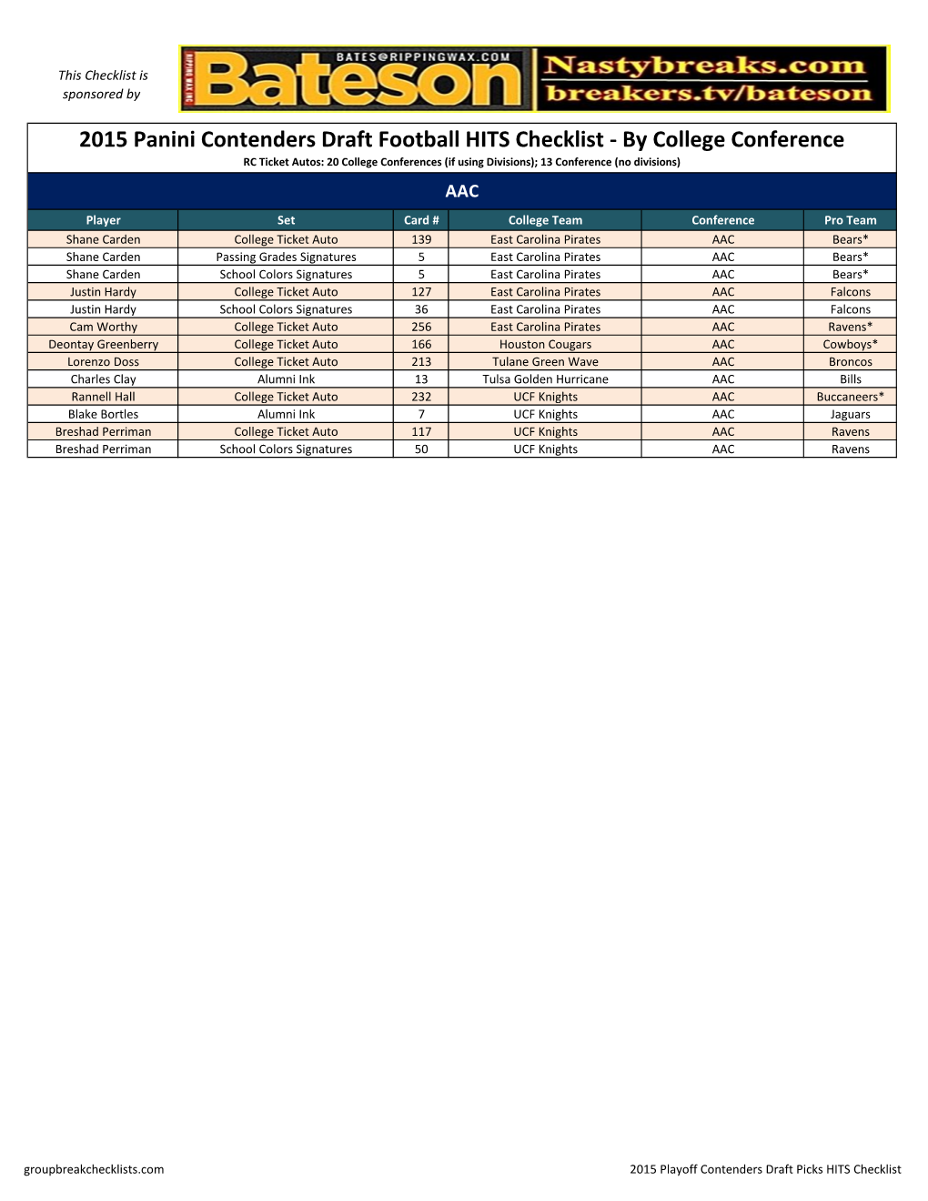 2015 Panini Contenders Draft Football HITS Checklist
