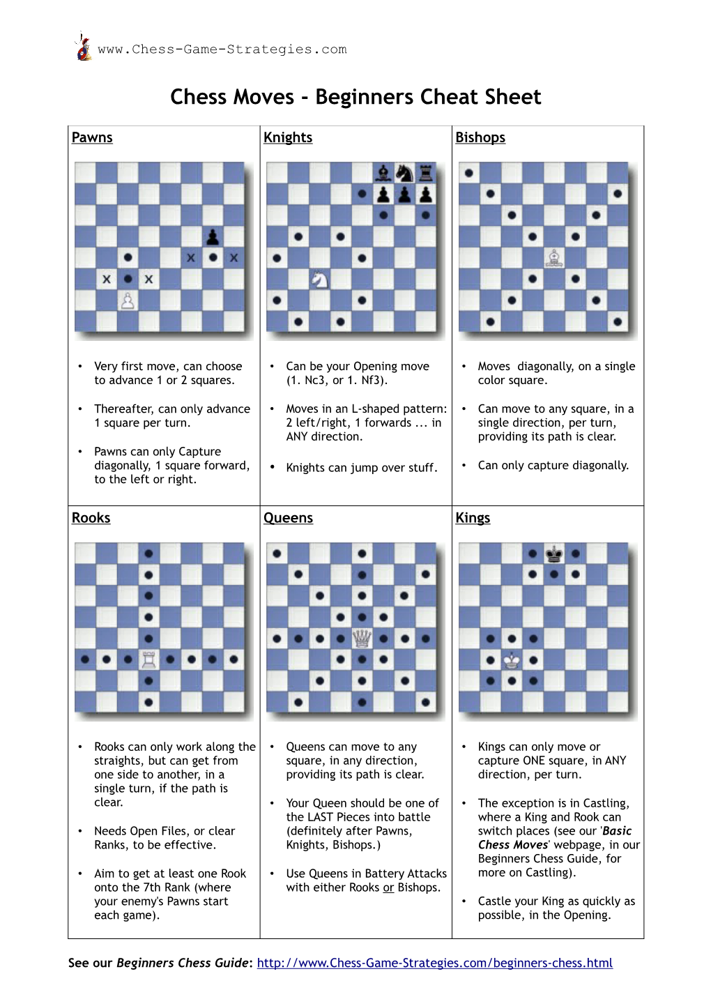 Chess Moves - Beginners Cheat Sheet