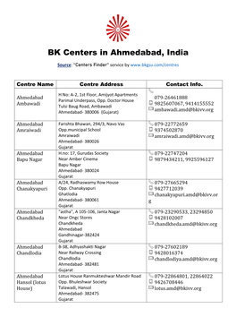 BK Centers in Ahmedabad, India