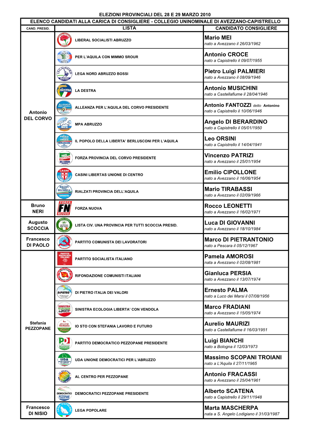 Presidente E Liste