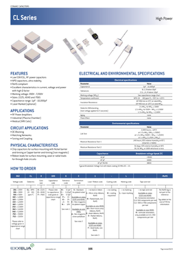 Dimensions CP Series