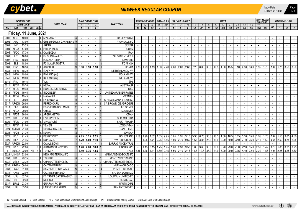 Midweek Regular Coupon 07/06/2021 11:45 1 / 1