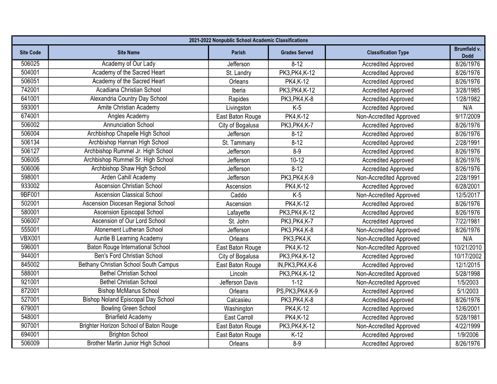 2021-2022 NPS Approval Classification