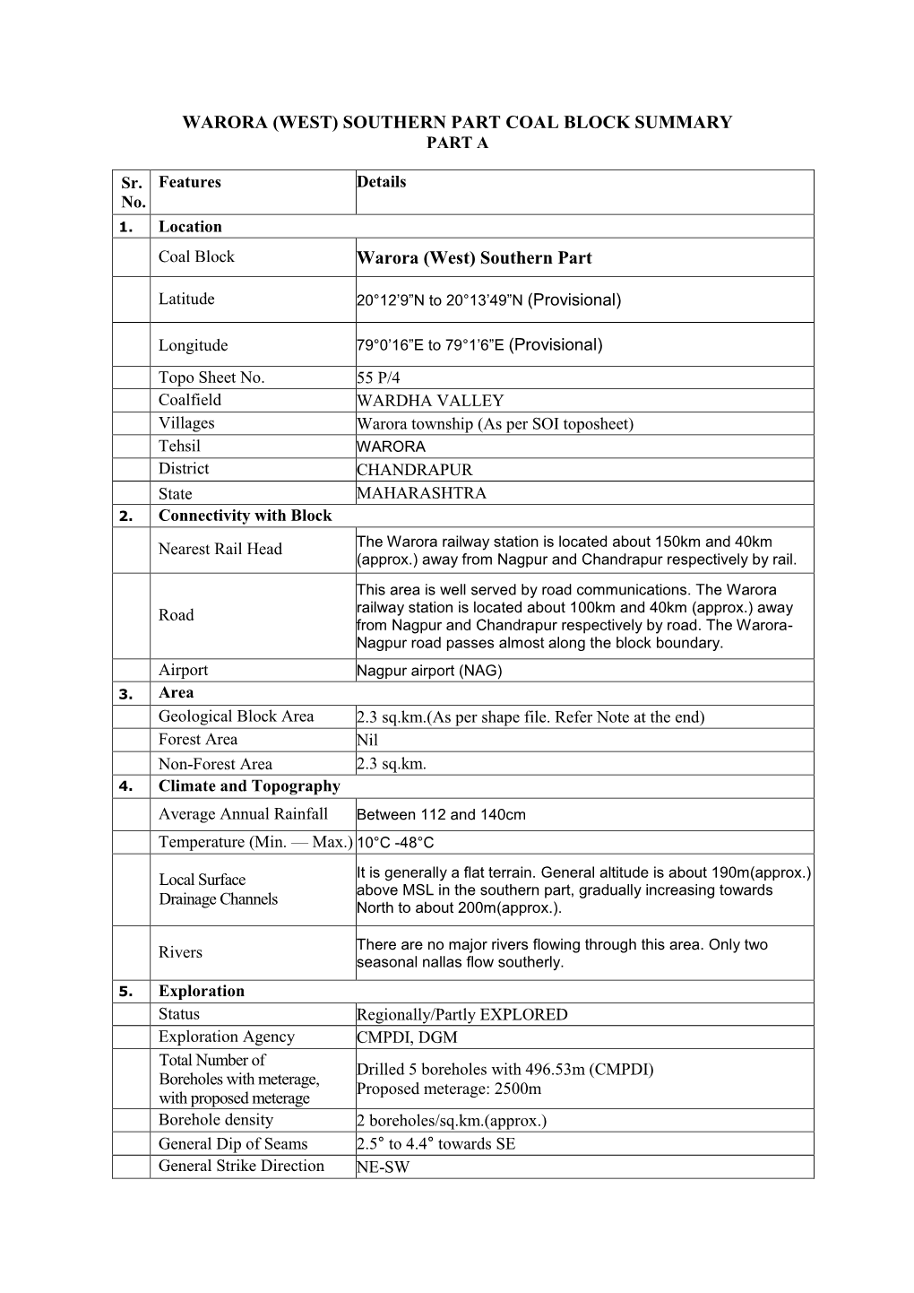 Warora WEST SOUTHERN PART