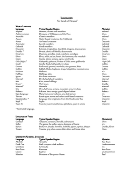 Languages of Harqual