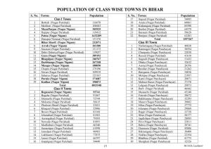 Population of Class Wise Towns in Bihar