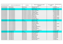 2636-Sultan-Kudarat.Pdf