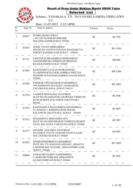 Result of Draw Under Mukhya Mantri GRUH Yojna Selected List Scheme : VANAKALA T.P