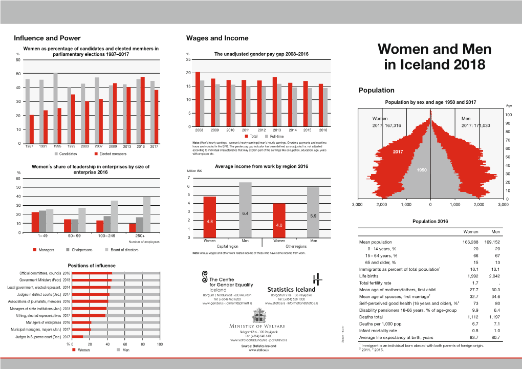 Women and Men in Iceland 2018