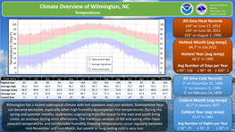Climate Overview of Wilmington, NC